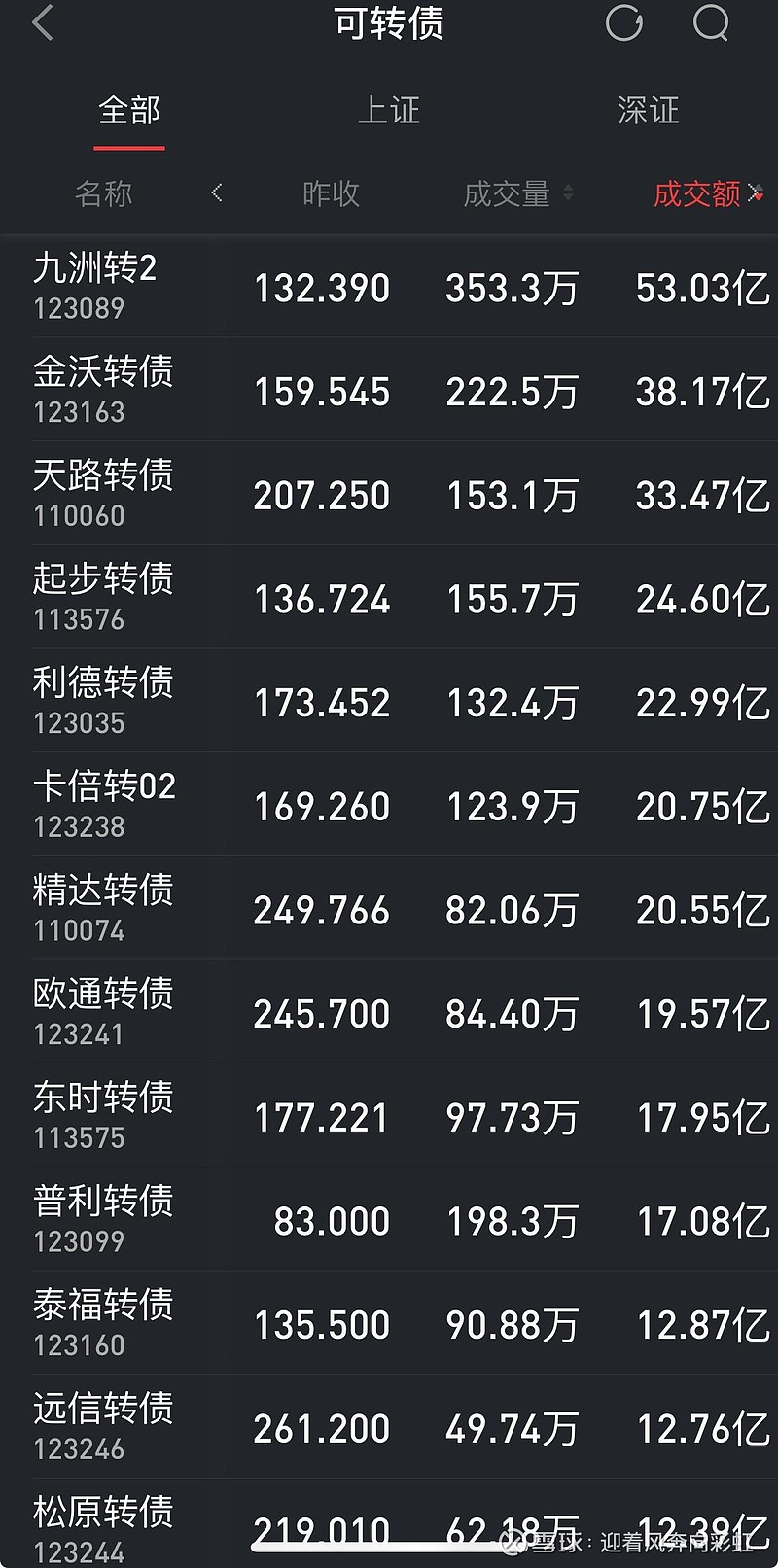 今日北向资金ETF买入及卖出成交额为52.27亿元