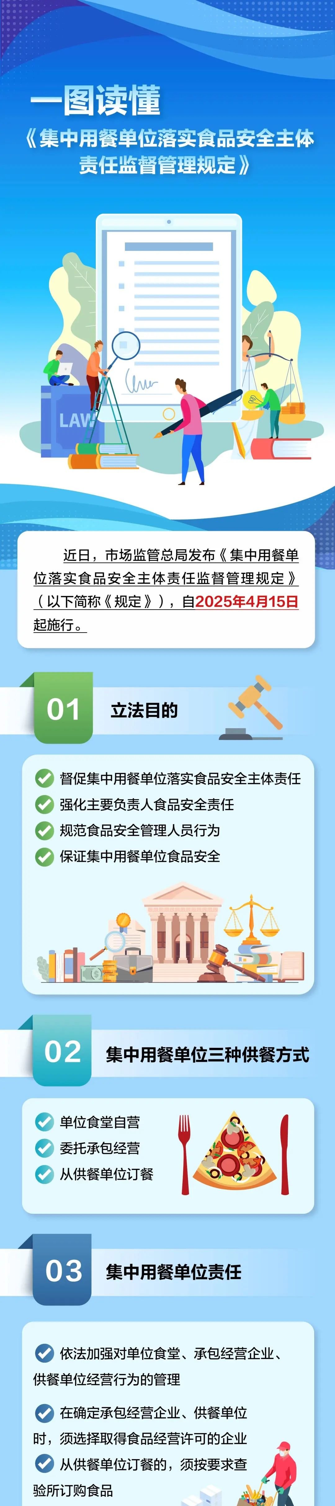 市场监管总局：上半年全国完成食品安全监督抽检263.9万批次 总体不合格率为2.61%