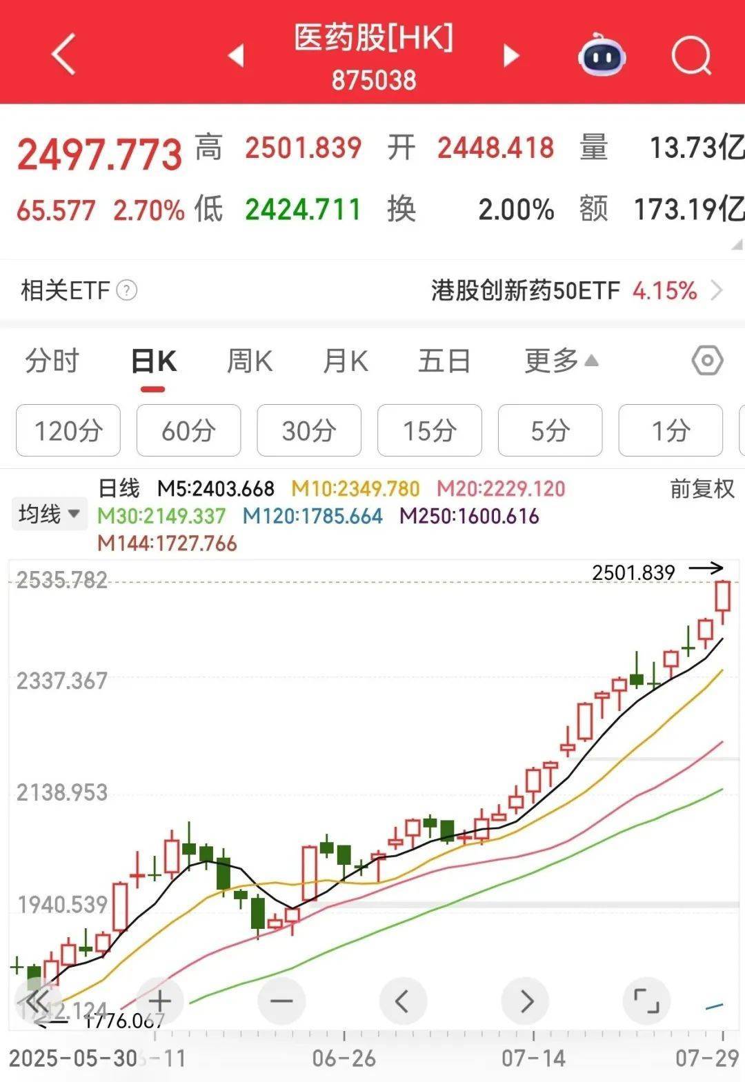 龙图光罩涨停 15只科创板股涨超5%