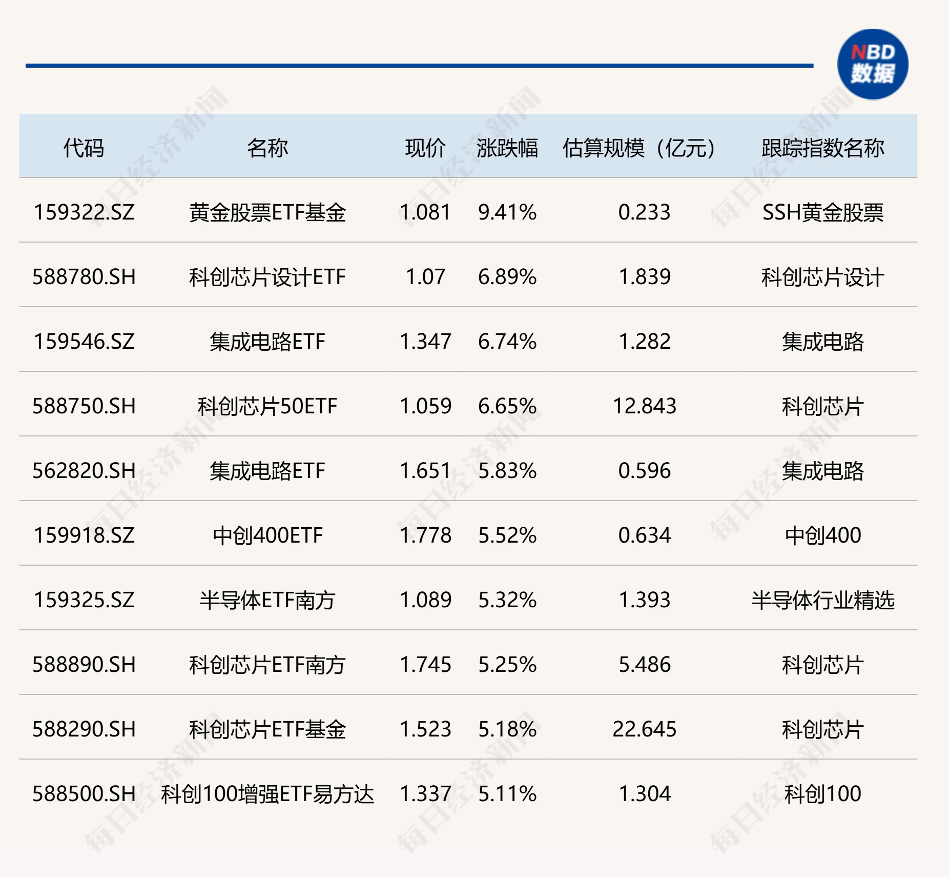 龙图光罩涨停 15只科创板股涨超5%