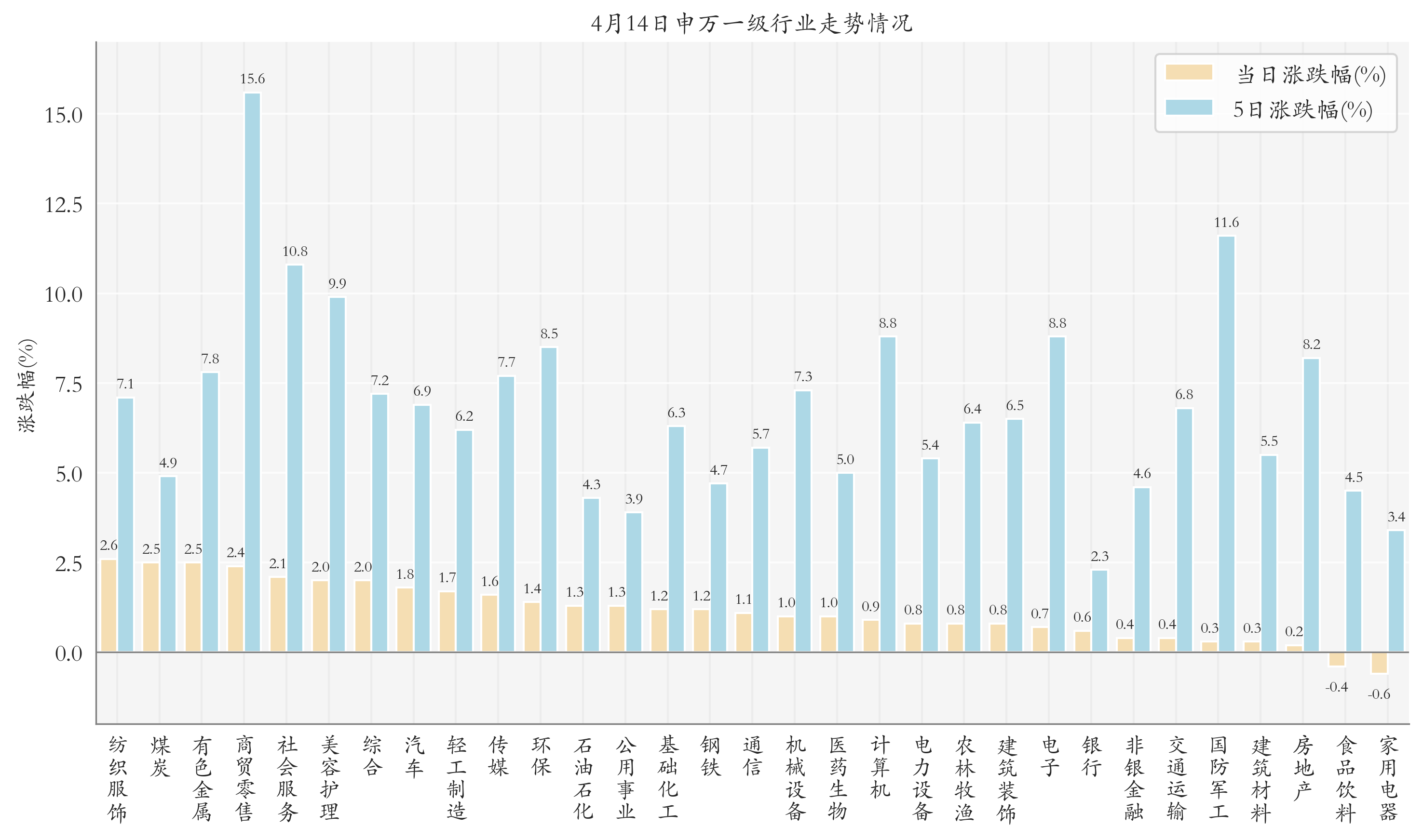 14只ETF公告上市，最高仓位54.18%