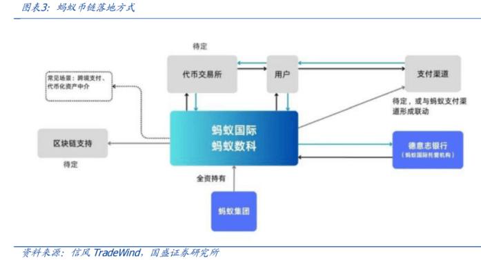XTransfer创始人兼CEO邓国标：稳定币将变革B2B跨境贸易支付生态