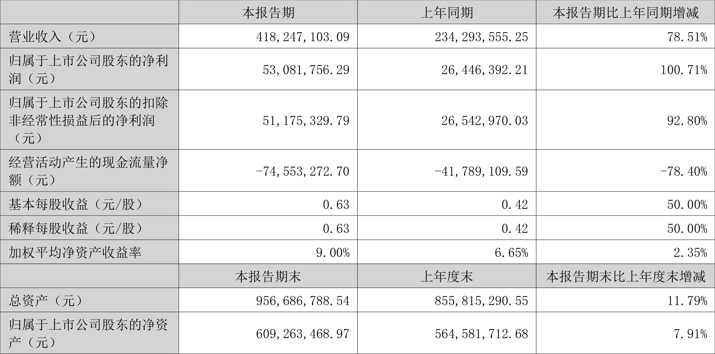 扬电科技：协议各方将按照交易规则履行协议条款