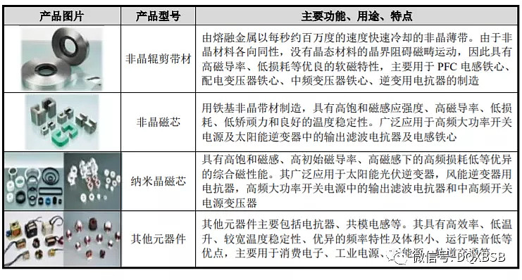 扬电科技：协议各方将按照交易规则履行协议条款