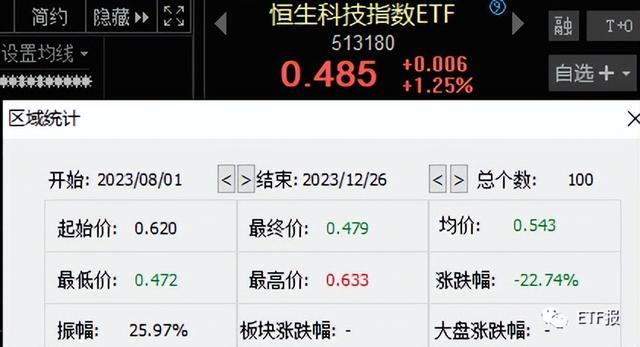 【ETF观察】8月14日跨境ETF净流入22.74亿元