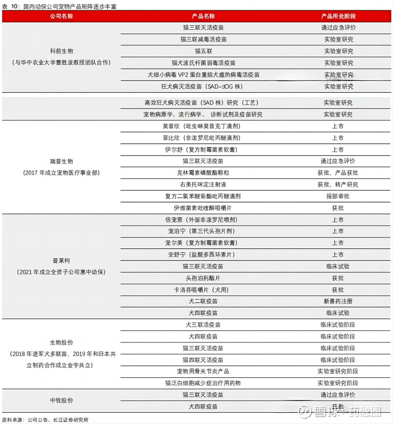 普洛药业：公司已有49个宠物药项目