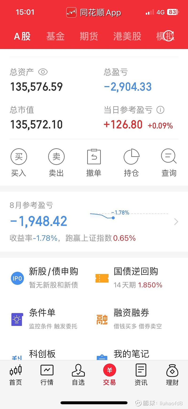 今日沪指涨0.47% 综合行业涨幅最大
