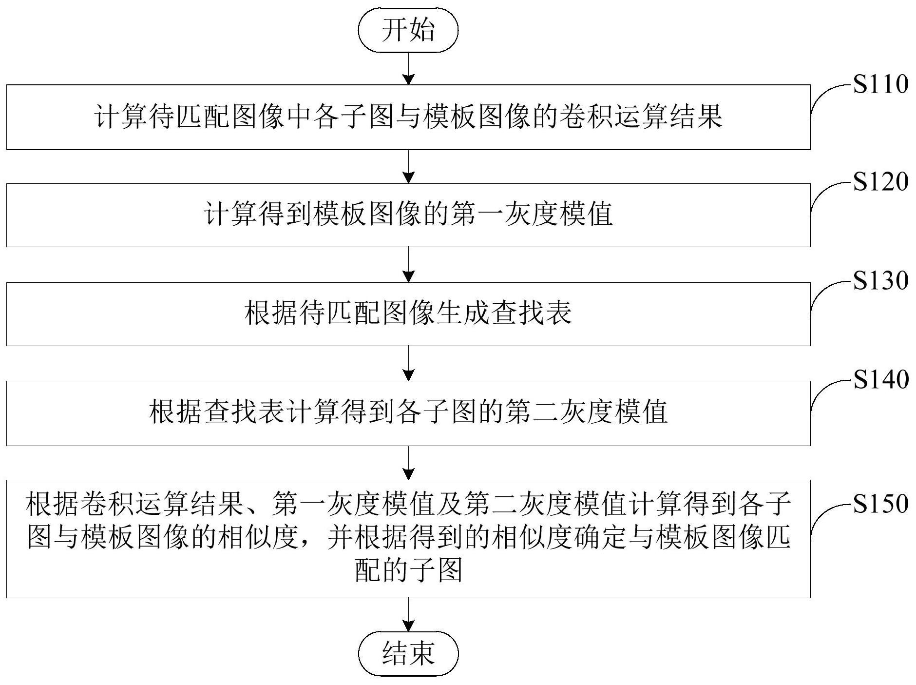 龙芯中科获得发明专利授权：“中断检测方法、装置、电子设备及可读存储介质”