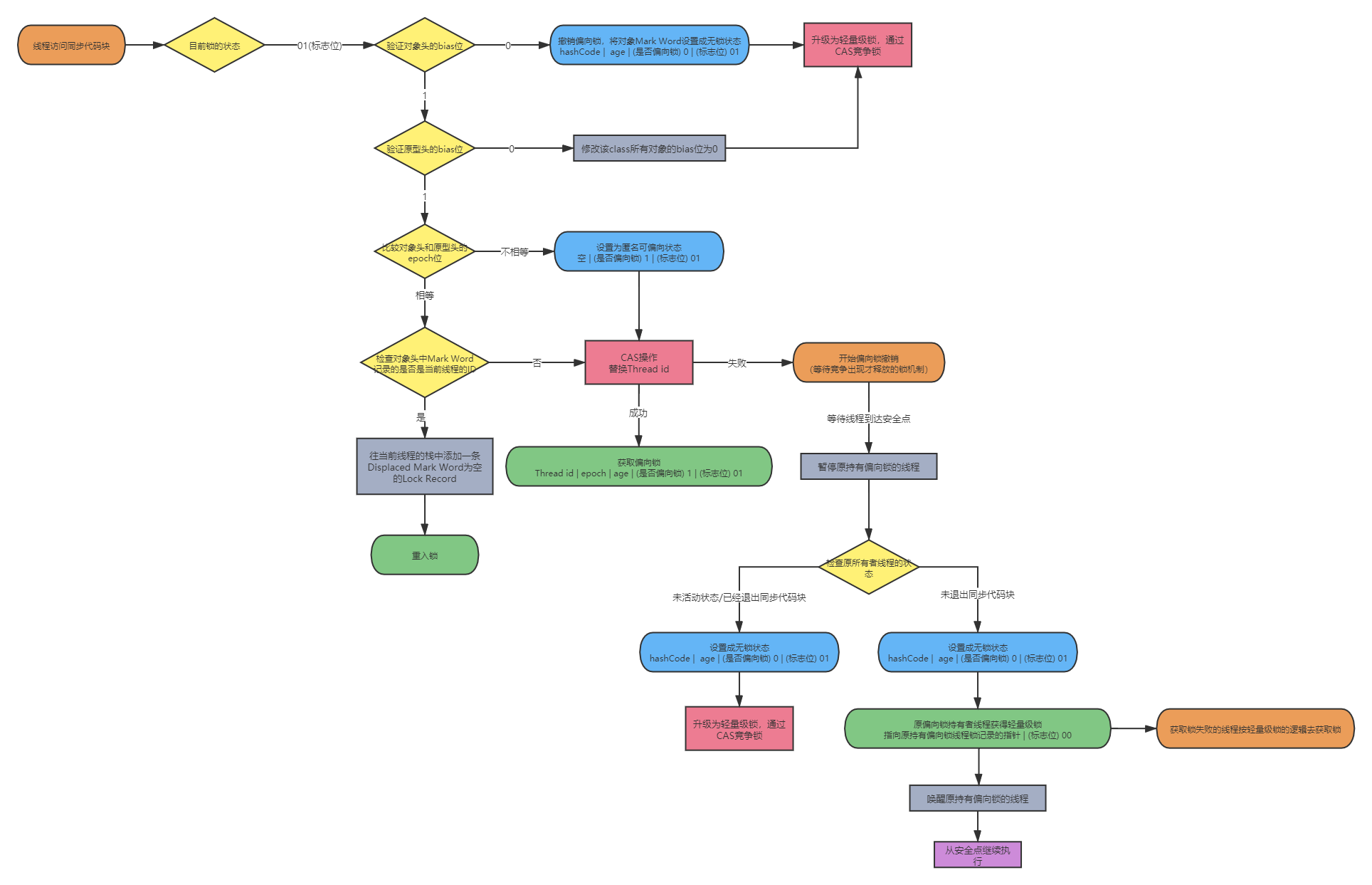 科技大厂与前员工知识产权侵犯纠纷不断 创投机构紧急加强投前尽调“避雷”