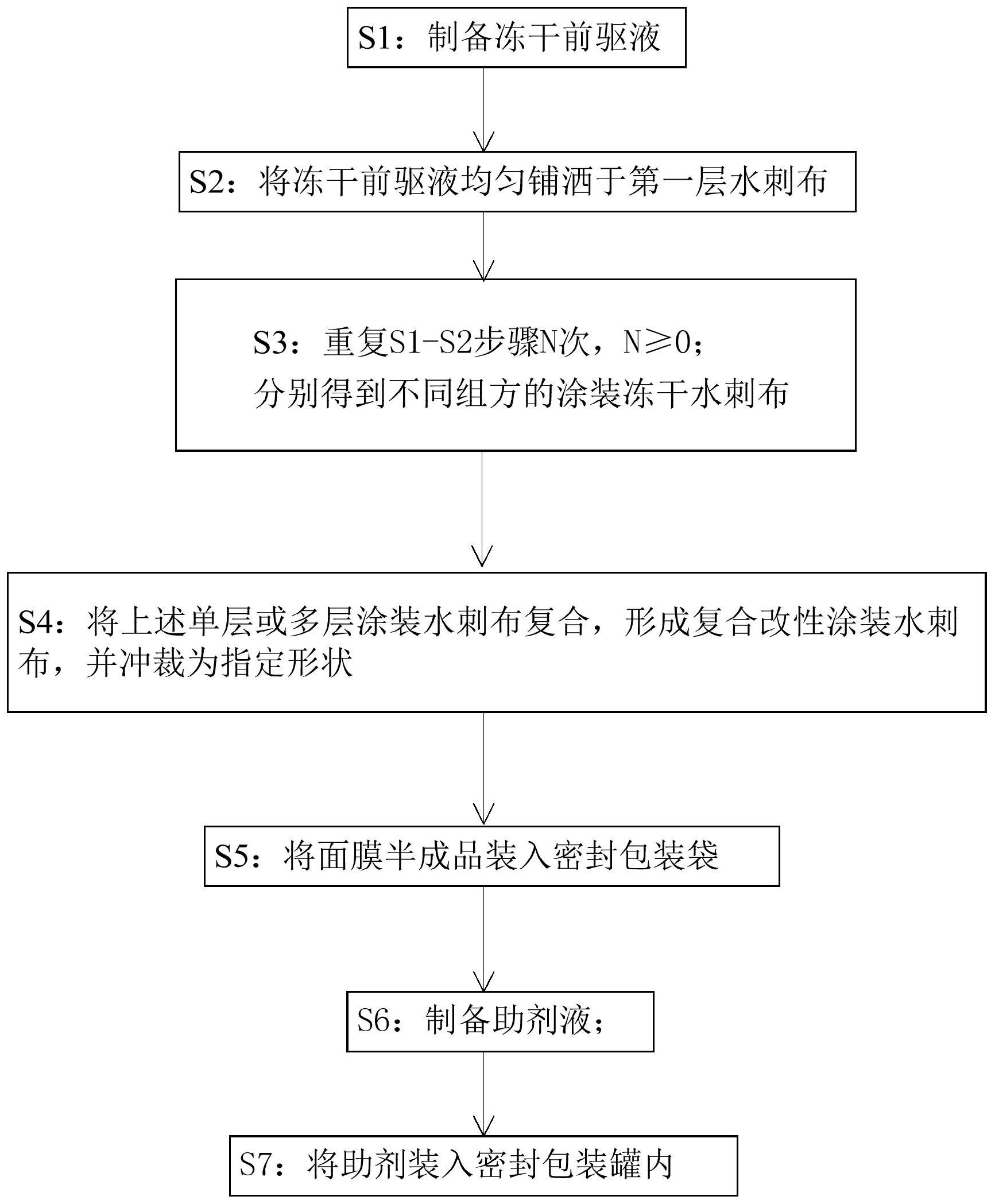 中国石化获得发明专利授权:“一种用于滩海陆岸干湿交替环境的牺牲阳极及其制备方法”