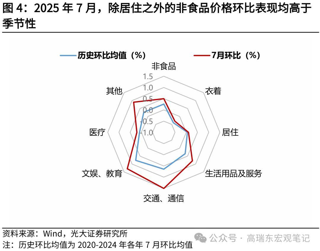 “反内卷”政策效果初显 7月煤炭、光伏等行业价格环比降幅收窄