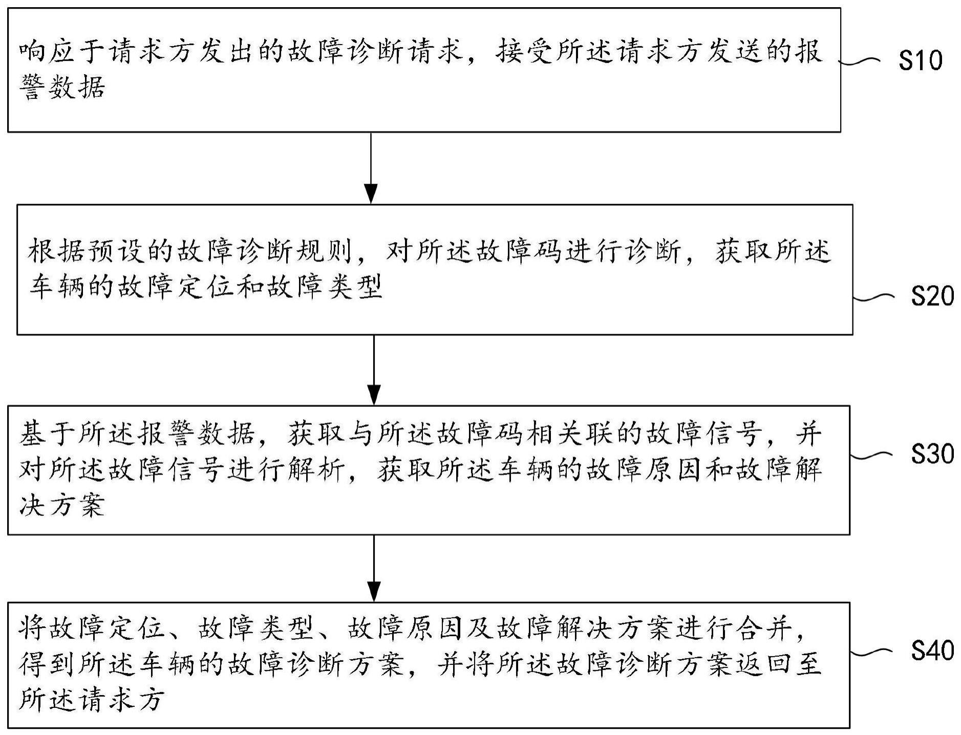 中远海特获得发明专利授权：“克令吊的防碰撞预警方法、系统、电子设备及存储介质”