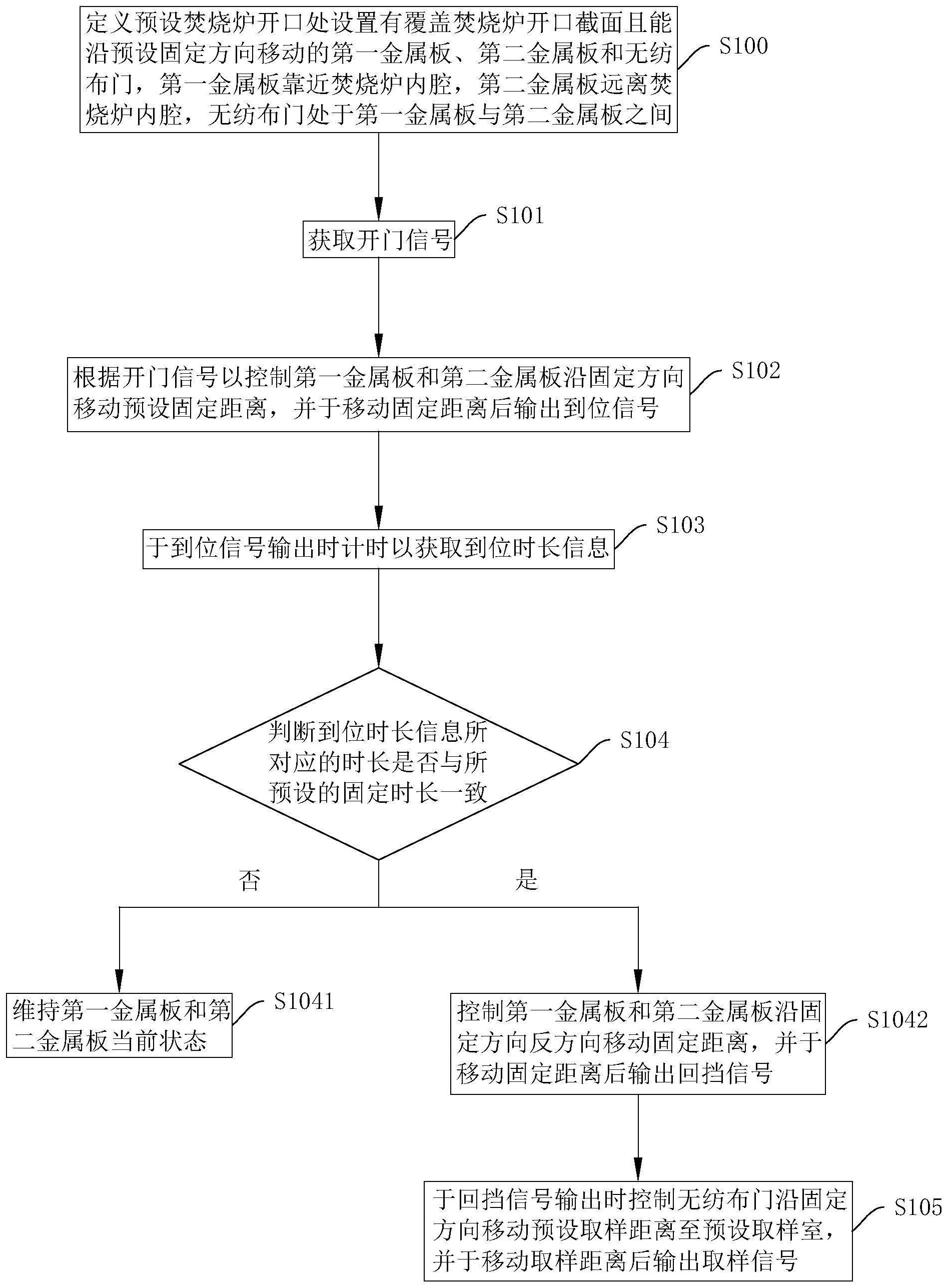 中远海特获得发明专利授权：“克令吊的防碰撞预警方法、系统、电子设备及存储介质”