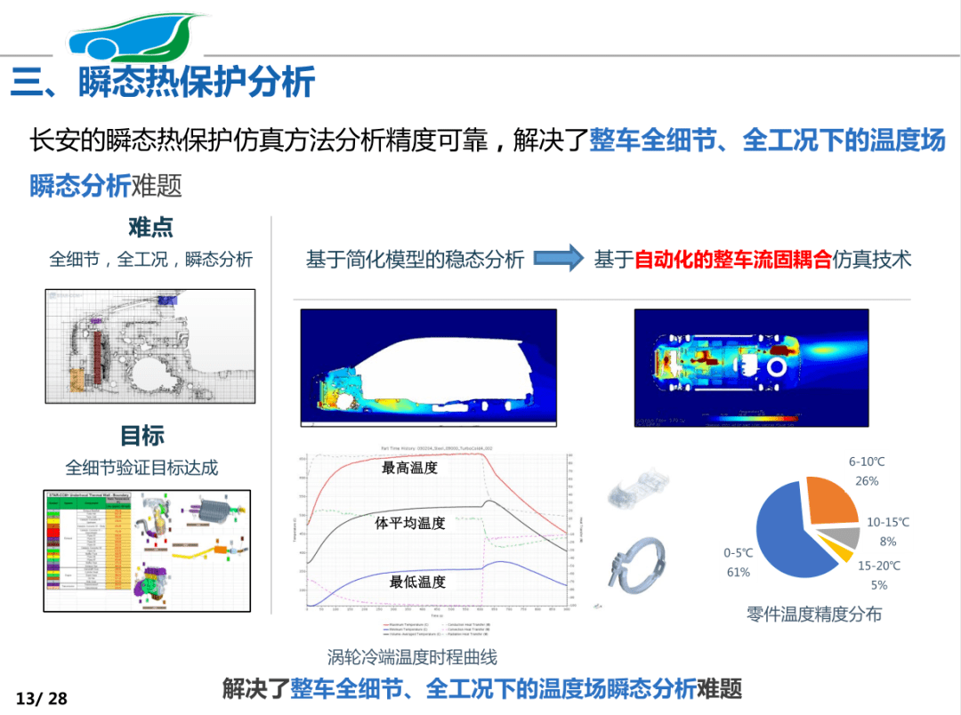 长城汽车获得发明专利授权：“车辆的热管理方法、系统及车辆”