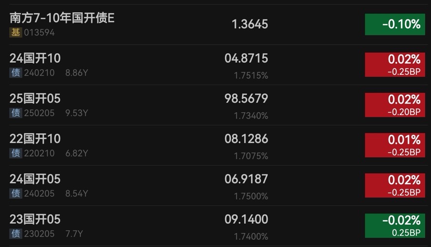 集体异动！牛市旗手，突发！