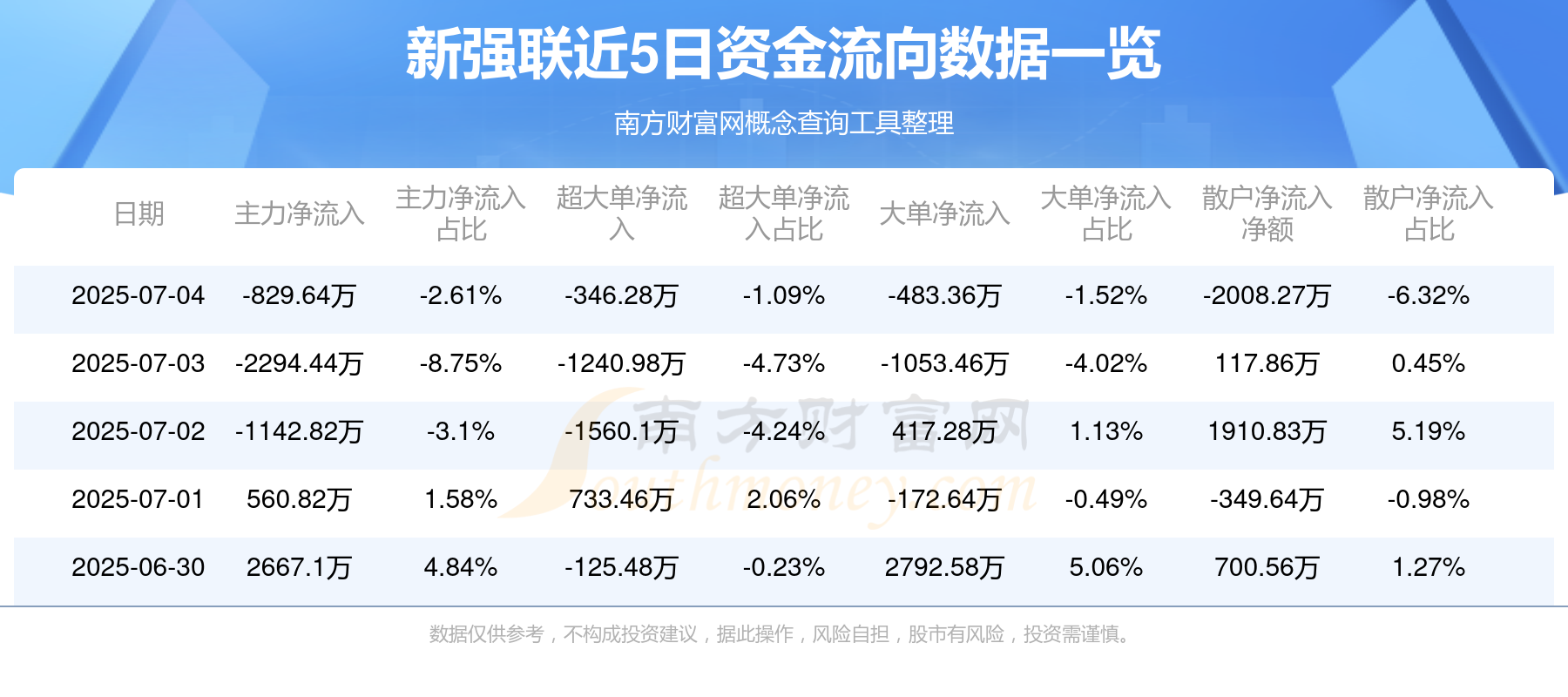 新强联披露7笔对外担保，被担保公司5家