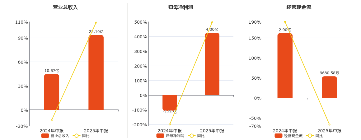 新强联披露7笔对外担保，被担保公司5家