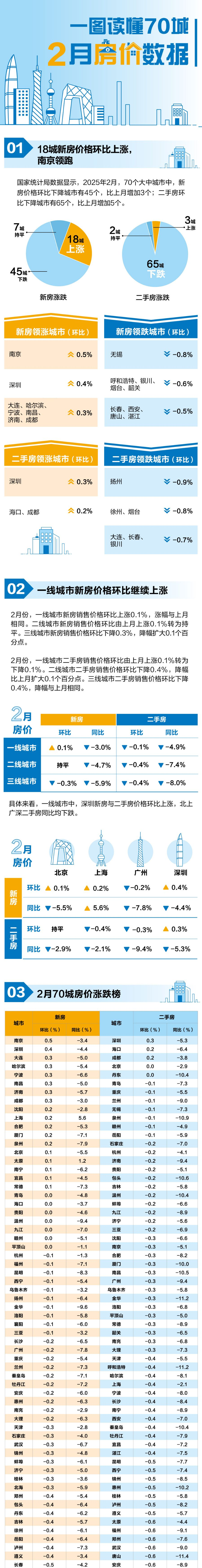 最新！7月70城房价出炉！