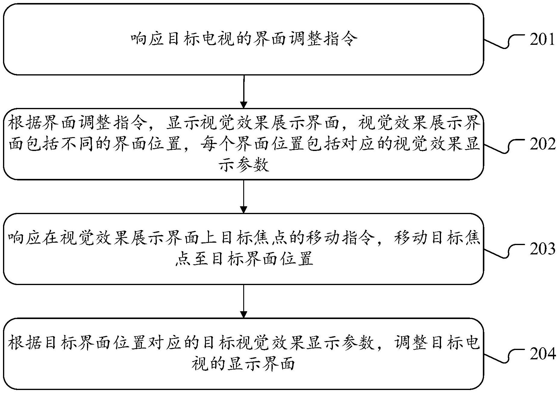 京东方Ａ获得发明专利授权：“图像处理方法及装置、计算机可读存储介质、电子设备”