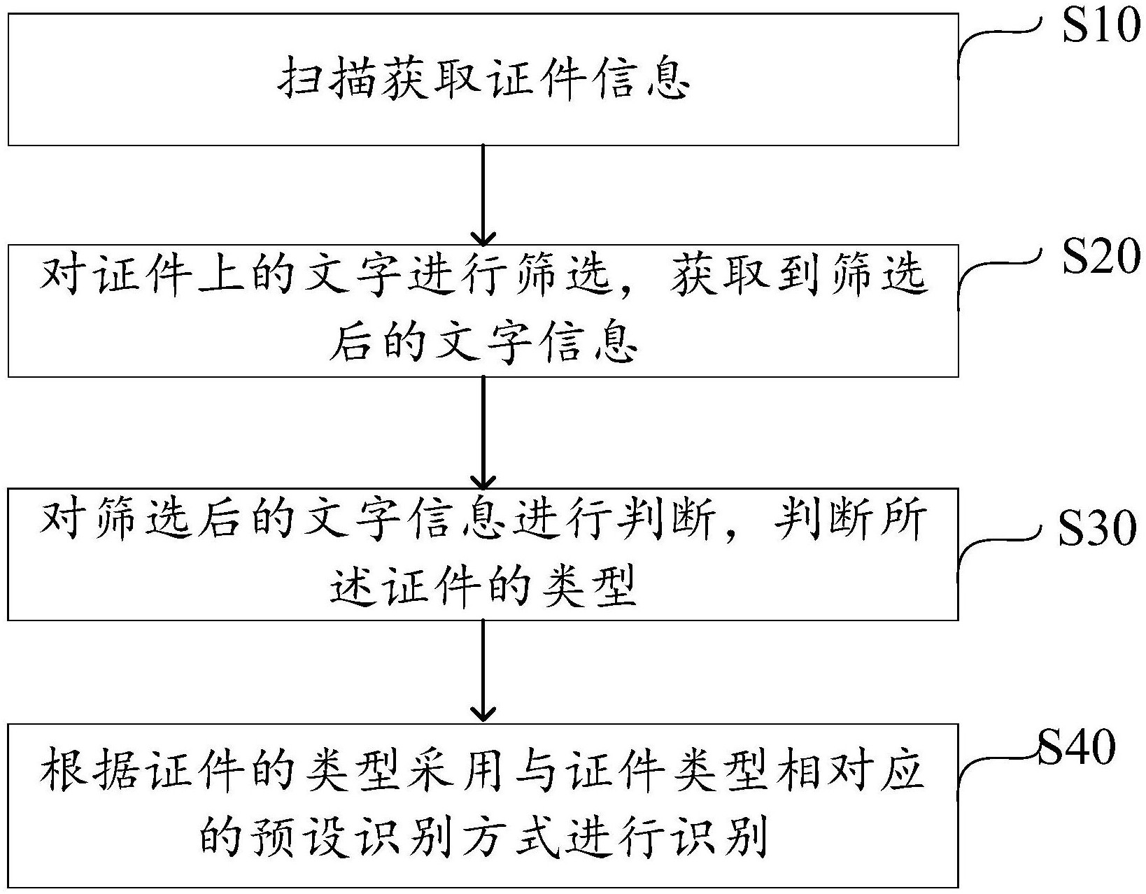 京东方Ａ获得发明专利授权：“图像处理方法及装置、计算机可读存储介质、电子设备”