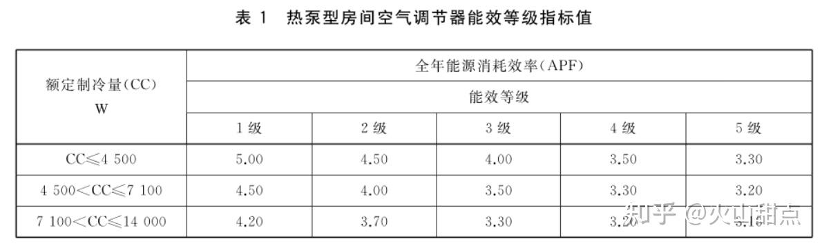 格力电器获得发明专利授权：“一种混合制冷剂和空调系统”
