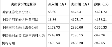 逸豪新材8月15日龙虎榜数据