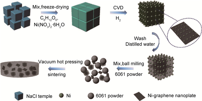 芭田股份获得发明专利授权：“一种改进煅烧条件和球磨处理制备高质量磷酸铁的方法”