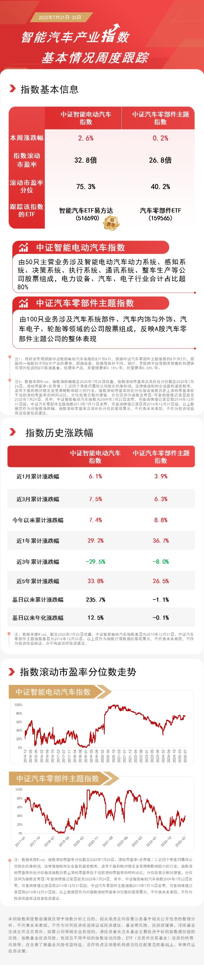 乘联分会：7月新能源车在国内总体乘用车的零售渗透率为54.0%