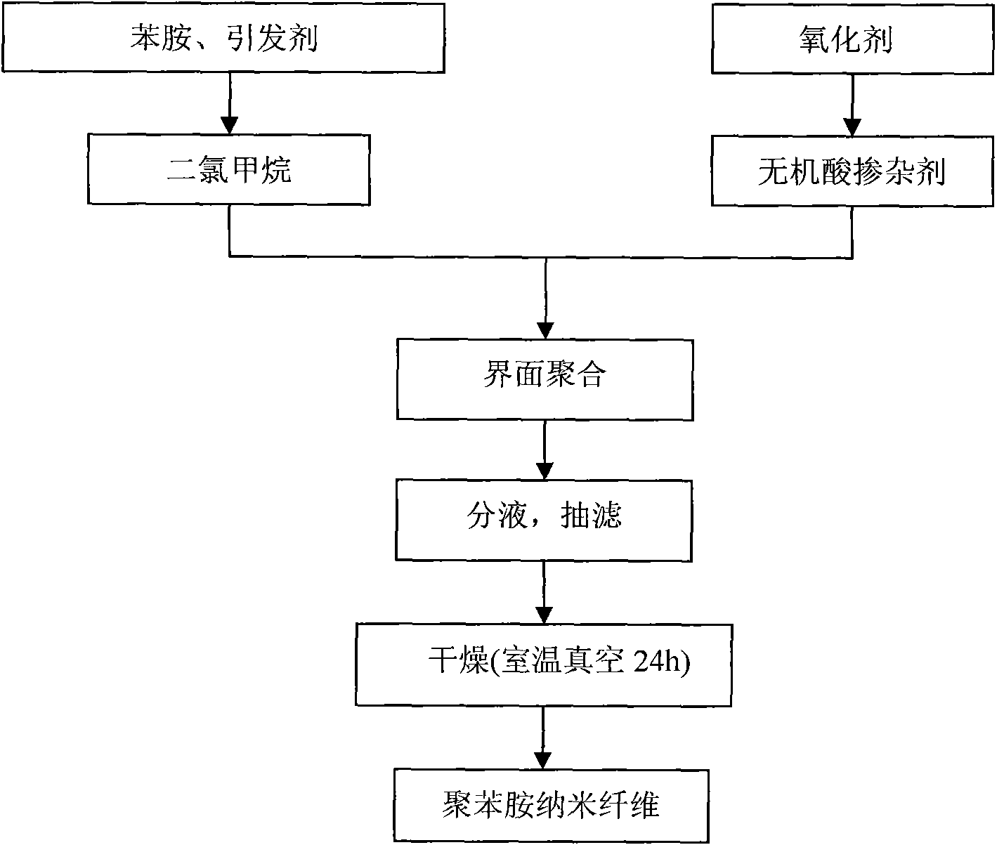 新 和 成获得发明专利授权：“一种β-紫罗兰酮的制备装置及方法”