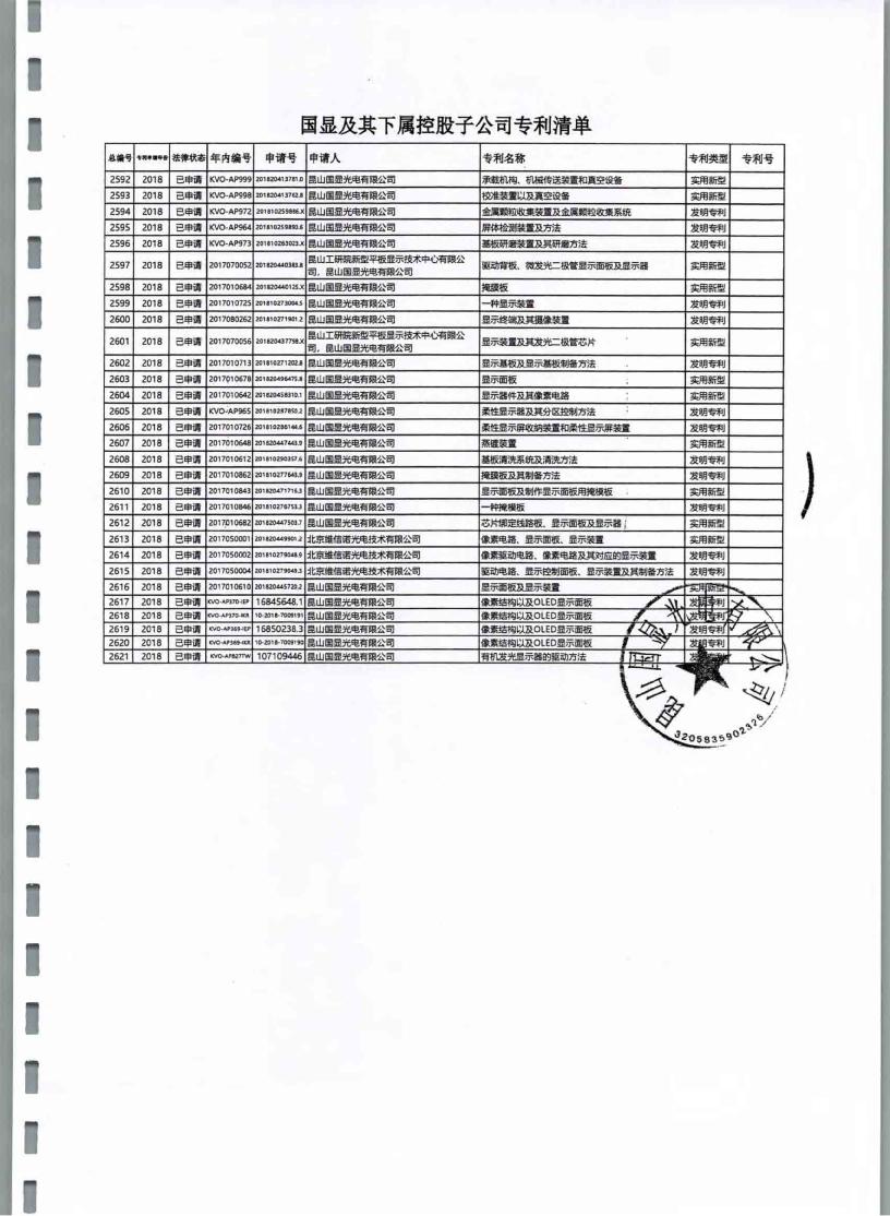 维信诺获得发明专利授权：“一种显示面板的制作方法及显示面板”