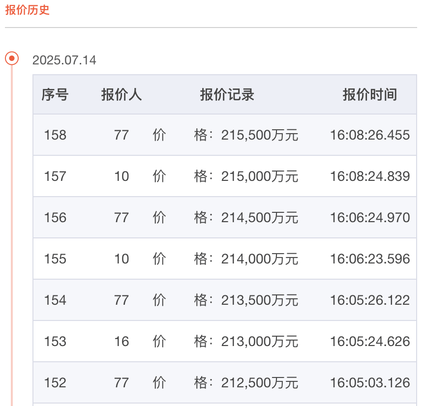 187轮竞价!深圳宝安“王炸”地块,溢价超34%出让!