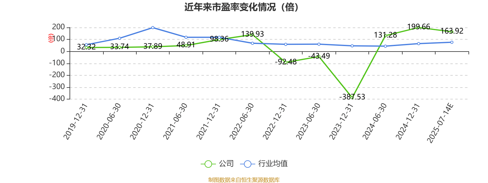 研发投入超10%,菱电电控上半年净利大增482%