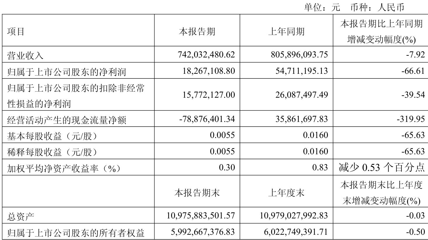 继峰股份（603997）2025年中报简析：净利润增189.51%，盈利能力上升