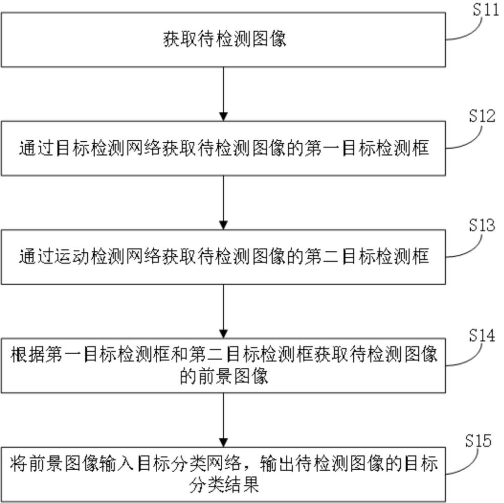 大华股份获得发明专利授权：“基于落档率的摄像头优化方法、装置、设备和存储介质”