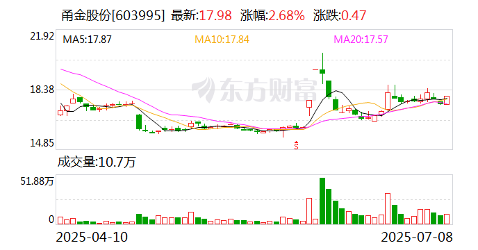 甬金股份(603995)2025年中报简析:净利润减29.14%,公司应收账款体量较大