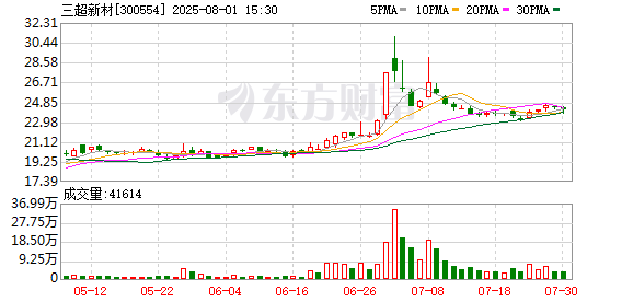 天普股份(605255.SH):股票将于8月19日起继续停牌
