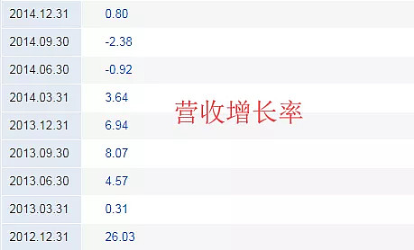 量化“宠儿”突发纠纷断网