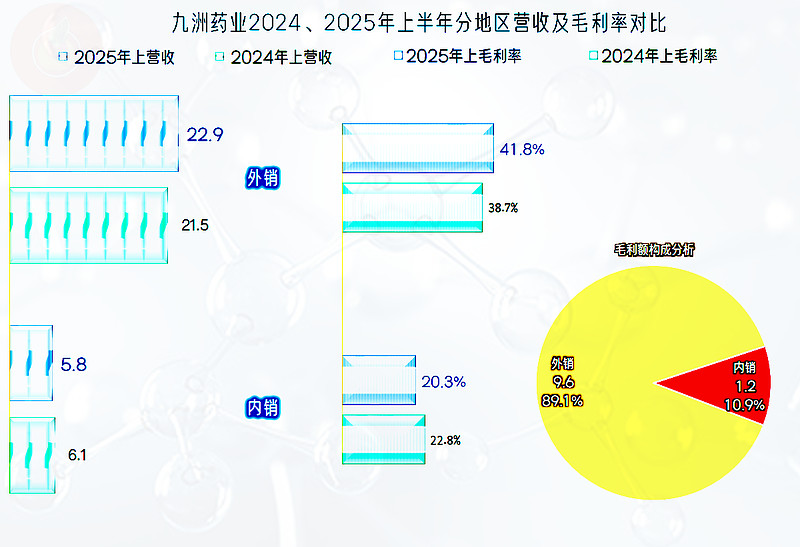 禾信仪器拟收购量羲技术56%股权 2025上半年营收同比下降近5成