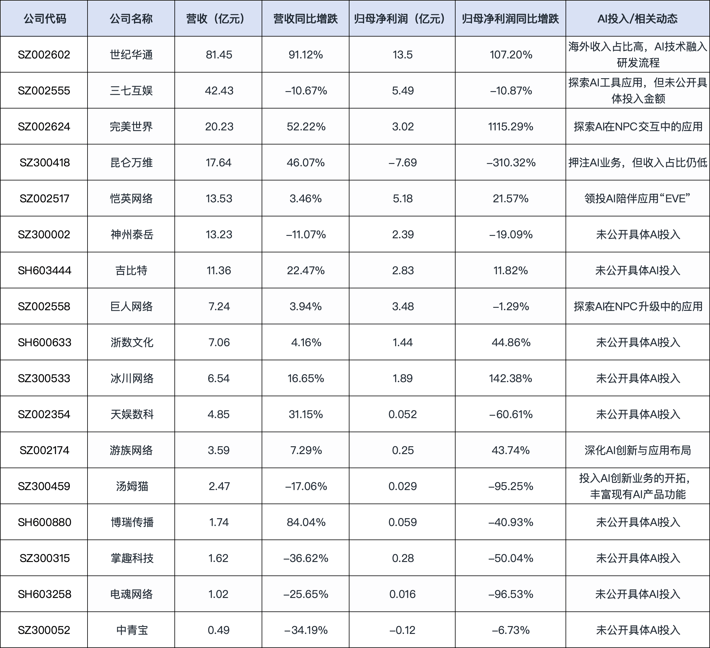 券商今日金股：17份研报力推一股（名单）