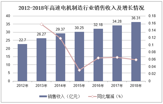 2025-2030年玻璃升降器电机行业市场形势分析及投资风险研究_人保车险   品牌优势——快速了解燃油汽车车险,人保伴您前行