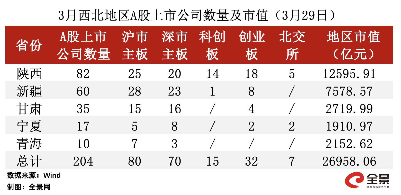 上交所：年内沪、深、北交所已上市64家公司