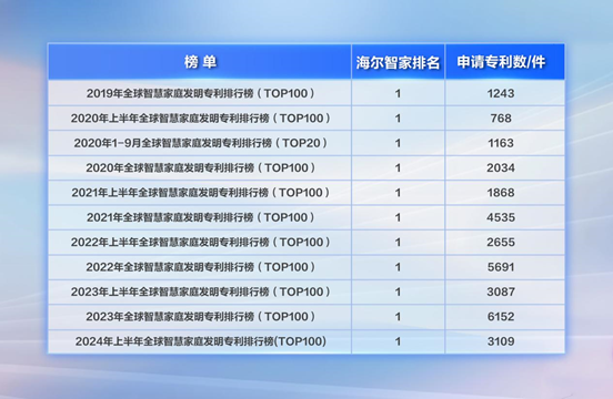 海尔智家获得发明专利授权：“衣物处理设备”