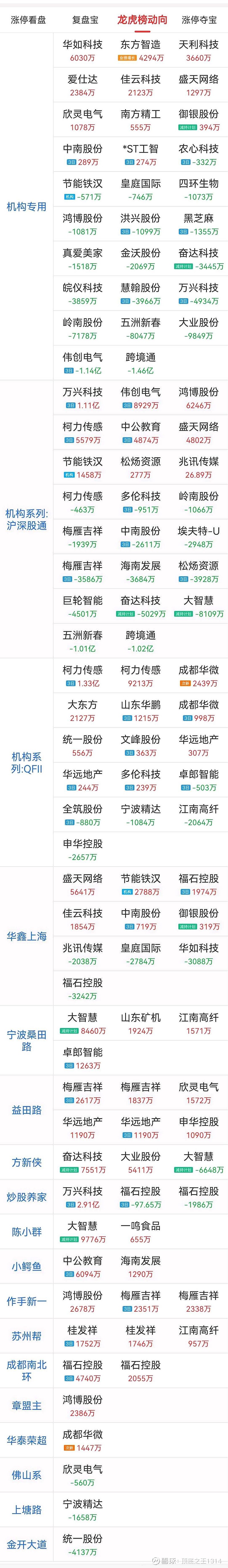 大智慧龙虎榜数据（8月18日）