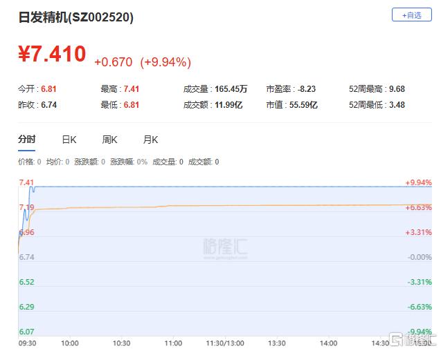 大智慧龙虎榜数据（8月18日）