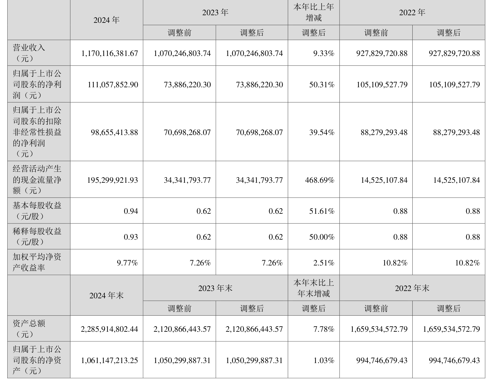 赛分科技公布2025半年度分配预案 拟10派0.26元