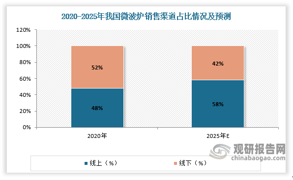 2025年纳米压印产业现状与未来发展趋势分析_拥有“如意行”驾乘险,出行更顺畅!,人保有温度