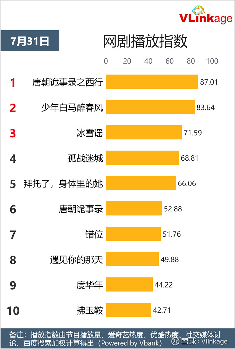 【早知道】广电总局：改进电视剧集数和季播剧播出间隔时长等管理政策