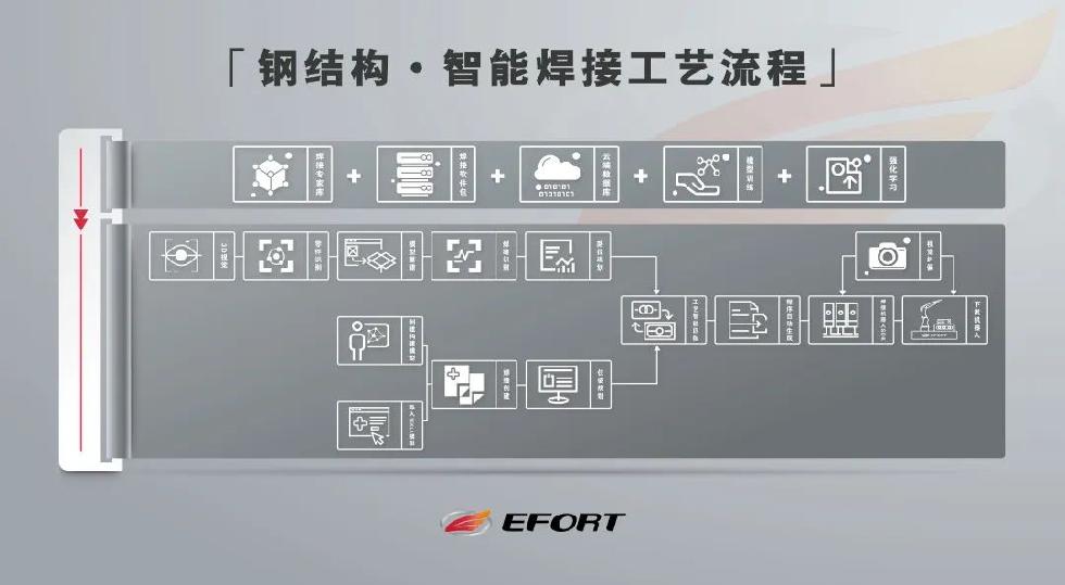 机器人产业崛起 催生保险需求新蓝海