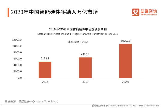 机器人产业崛起 催生保险需求新蓝海