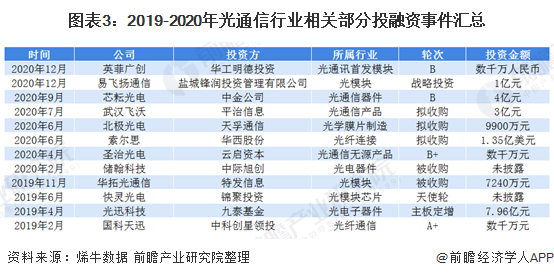 现代通信网络产业现状与未来发展趋势分析（2025年）_保险有温度,人保伴您前行